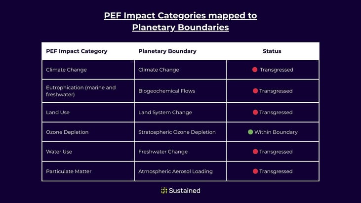 PEF Indicators (1)