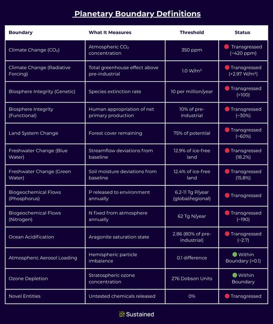 Planetary Boundary Definitions (1)