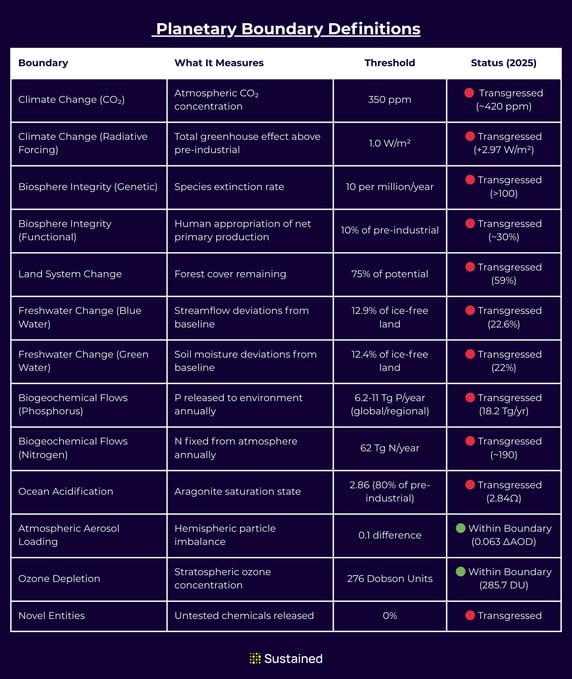 Planetary Boundary Definitions (3)
