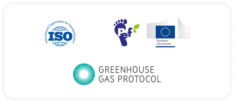 Sust.standards Sust.standards