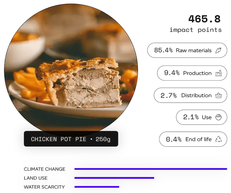 Sustained_Product-overview-hero Sustained_Product-overview-hero