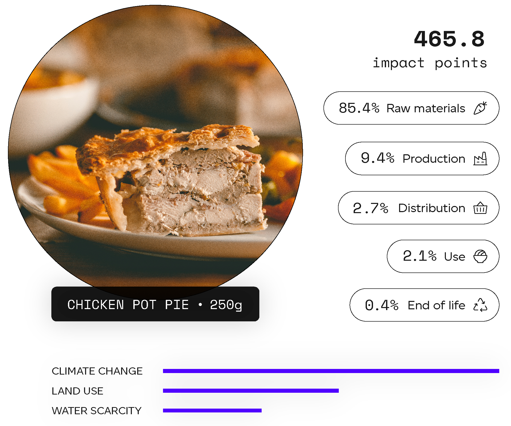 Web-visual-pie1