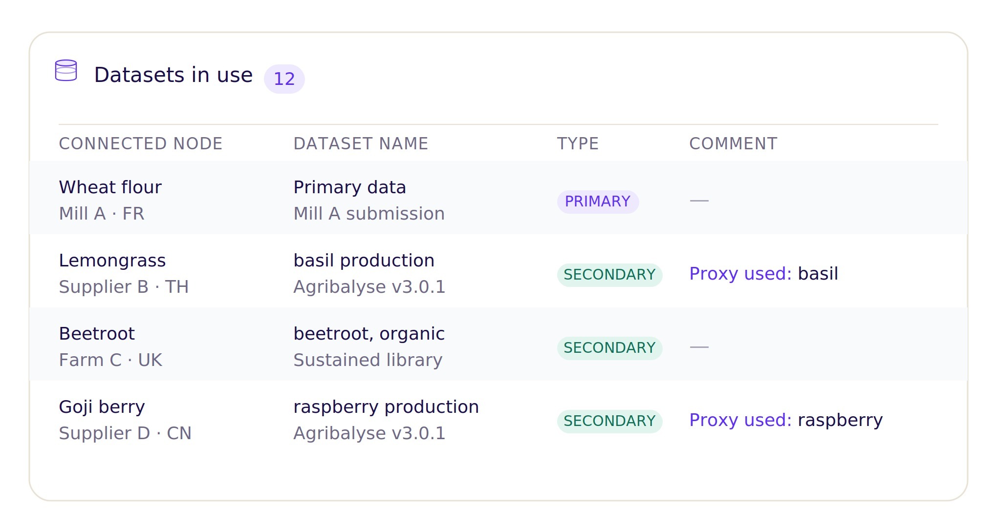 datasets_in_use