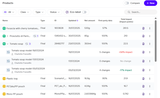 Use Change Modelling Reports To Understand How Impacts Have Changed