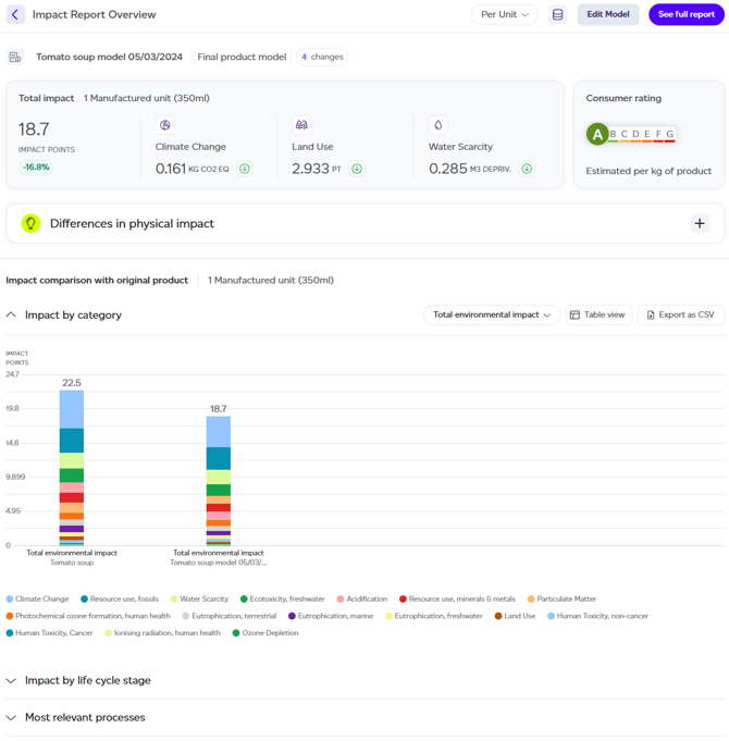 Impact Analysis Results Summary