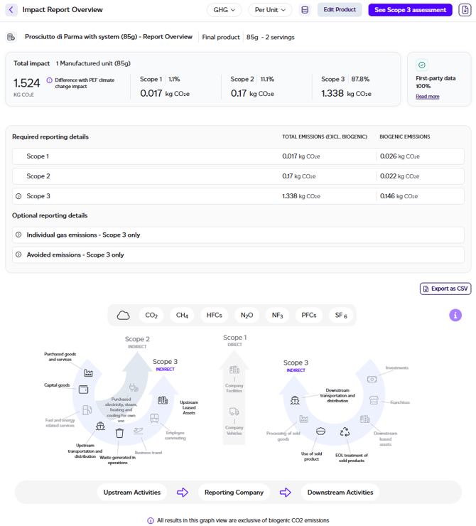 How to View GHG Protocol Reports in Sustained