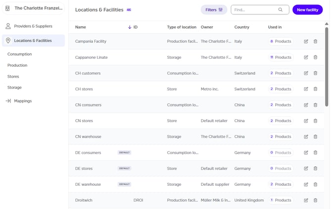 manage location and facilities