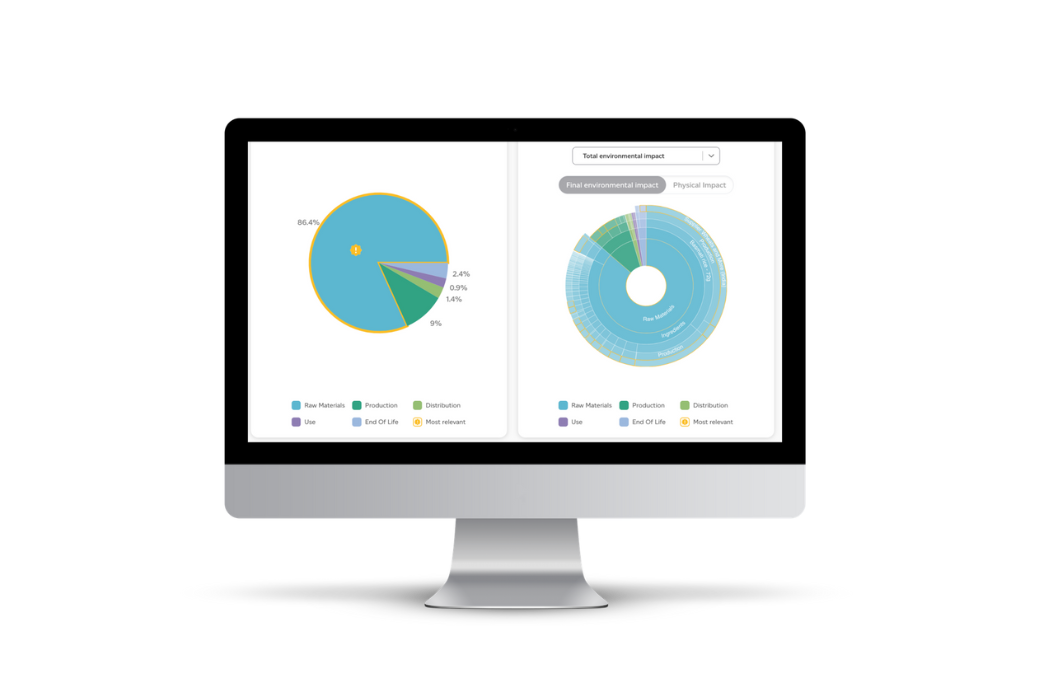 LCA software for Product Footprint 