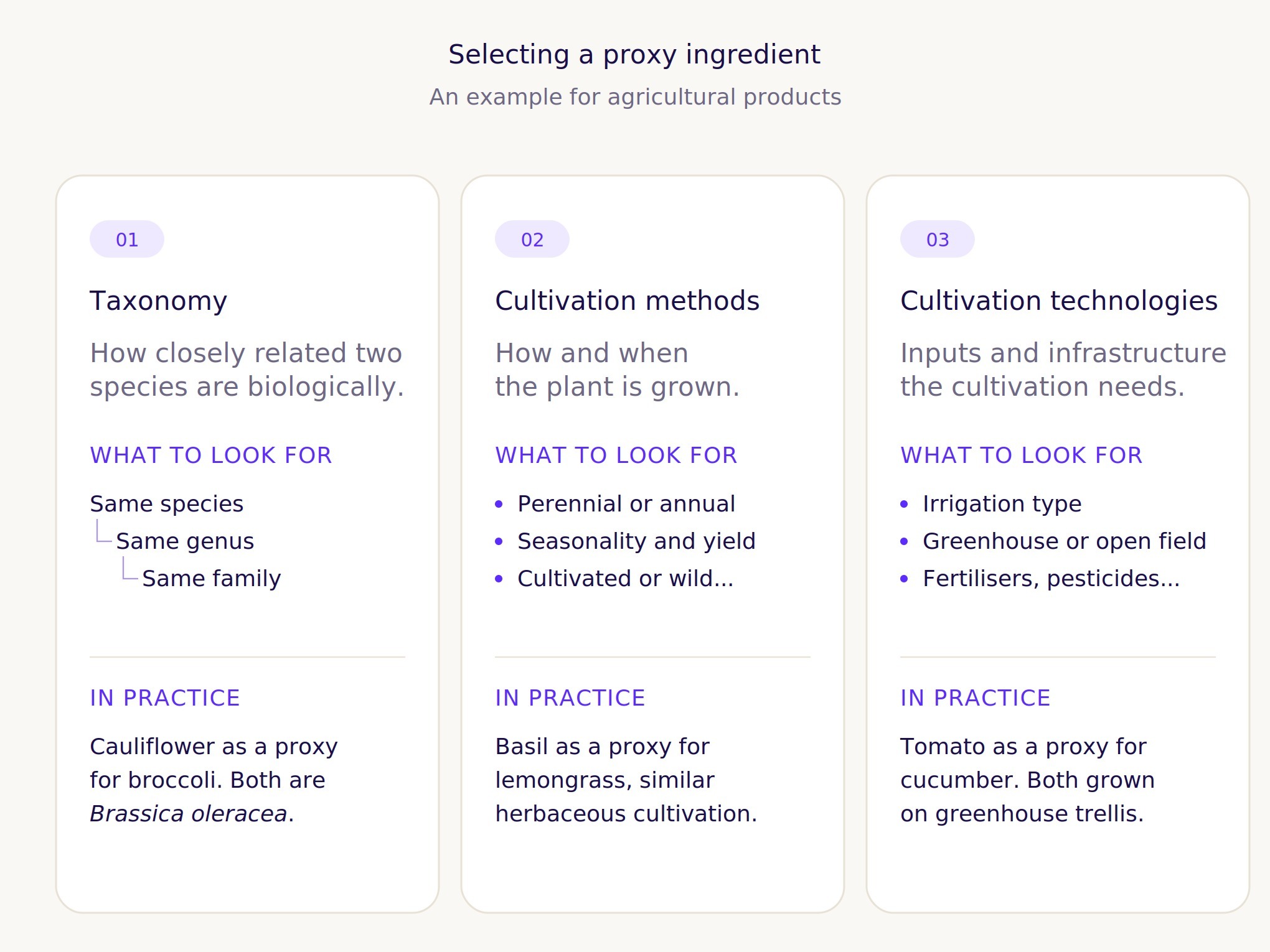 proxy_selection_factors