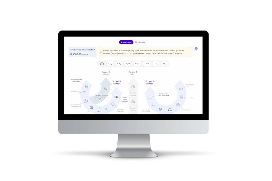 Scope 3 reporting 