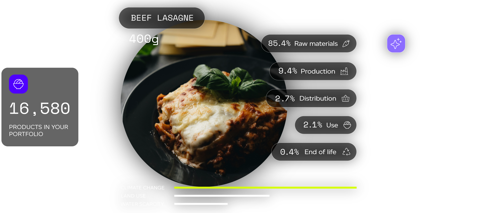 Web-visual-lasagne