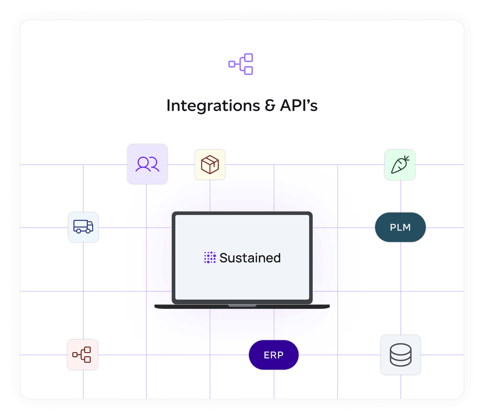 Add Sustainability Insights To The Tools Your Teams Already Use