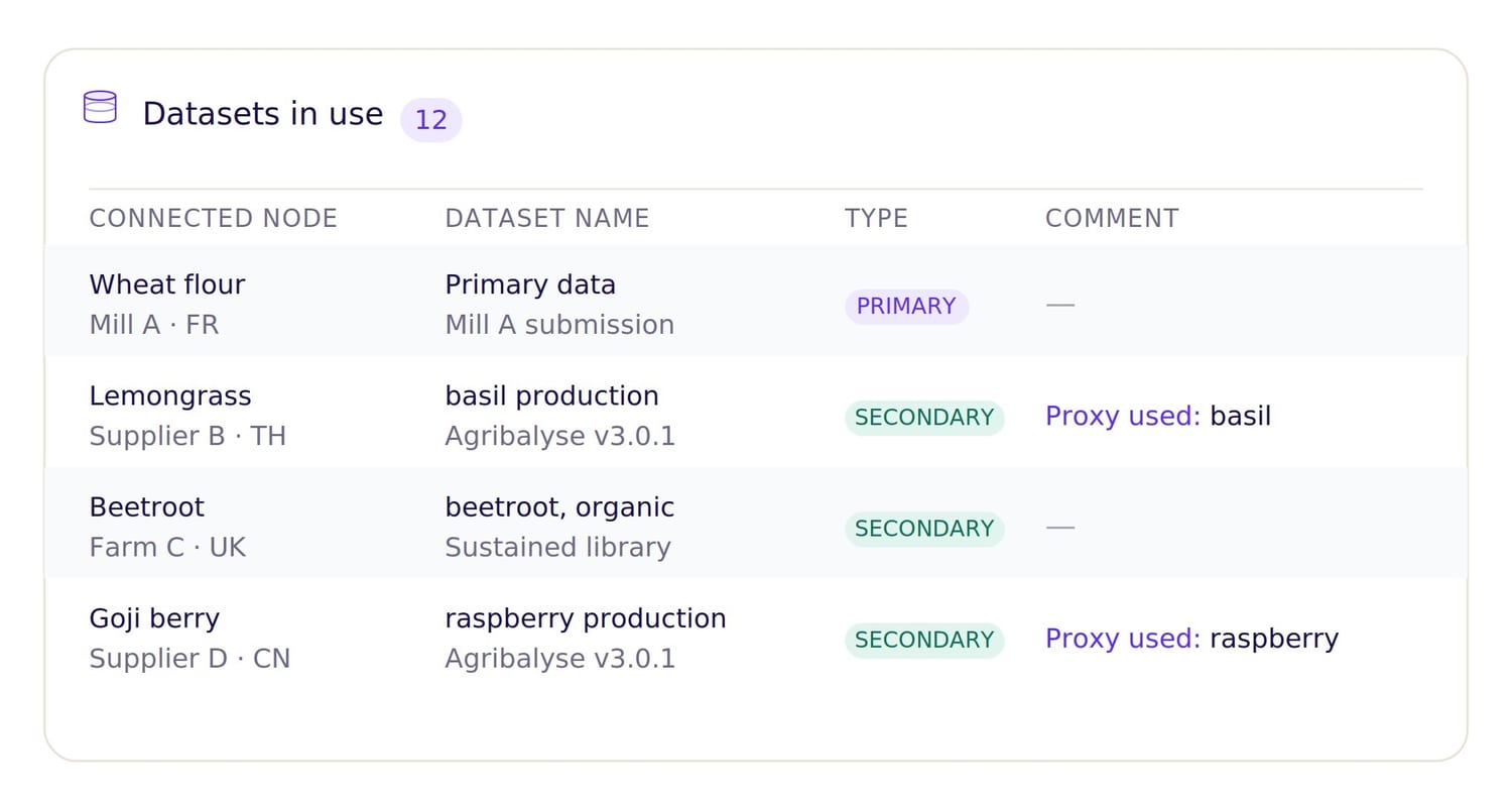 datasets_in_use