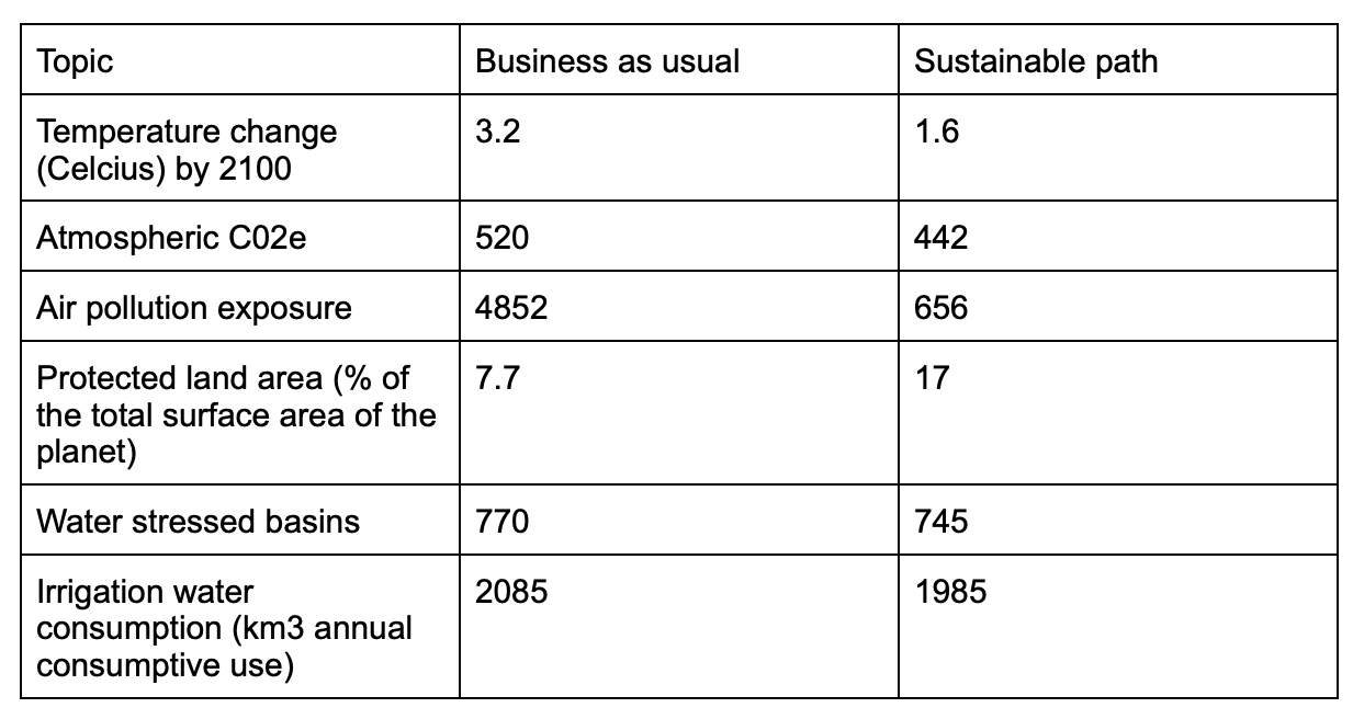 Table of comparisons