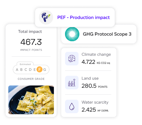 PEF production-impact dashboard with GHG Protocol Scope 3 breakdown