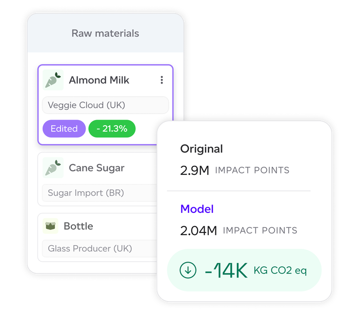 Raw-materials impact modelling